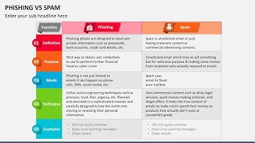Phishing vs Spam Animated PowerPoint Slides