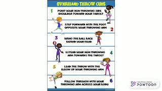 Overhand Throwing Cues