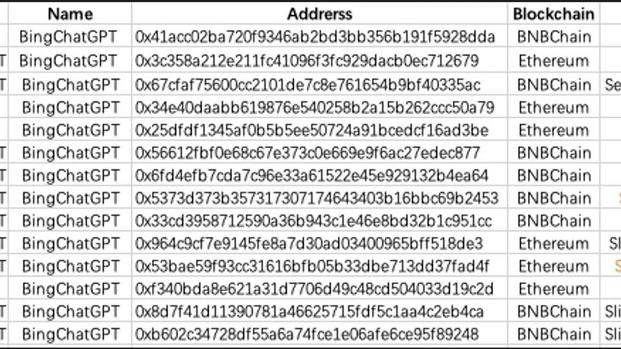 BingChatGPT 'pump & dump' tokens  emerging by the dozens: Peckshield