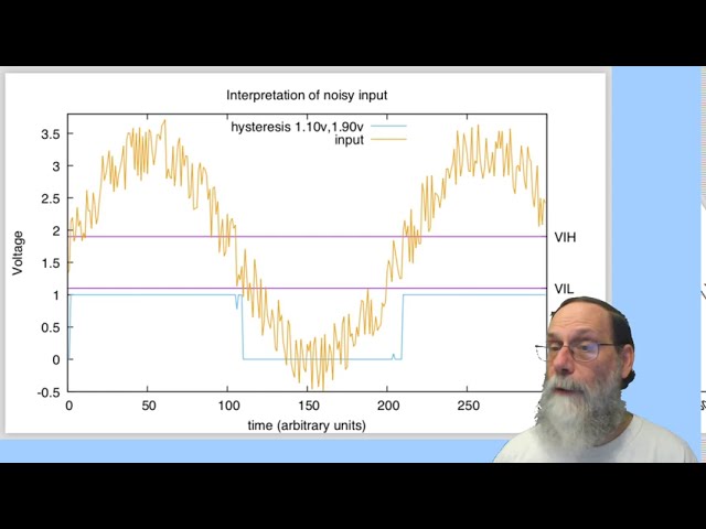 Hysteresis §16.1