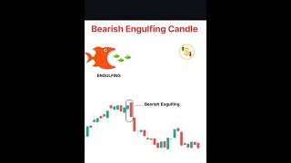 Bearish Engulfing Candle#quotex #trading #stockmarket #viral #trending #shorts #forex