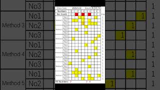 2026-05-19 纽约晚间选3分析 | NY Pick 3 Evening | Análisis de Noche | Simon Says Lottery