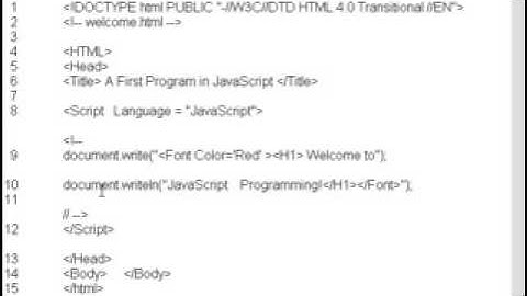 document write and writeln code in JavaScript