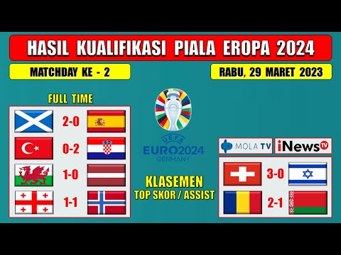 Hasil Kualifikasi Piala Eropa Tadi Malam ~ SKOTLANDIA vs SPANYOL ~ TURKI vs KROASIA ~ EURO 2024