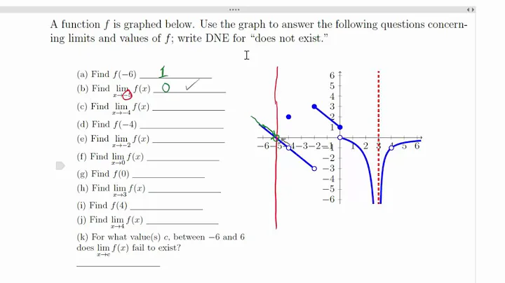 Intro to Limits and Graphical Interpretation