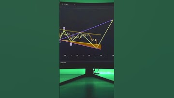 Mastering Forex Chart 📈 Patterns 📊 #ForexTrading #ChartPattern