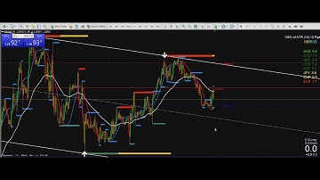 Support and Resistance MTF Indicartor