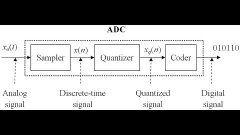 Digital Signal Processing Using Python: Chapter 2: Part3