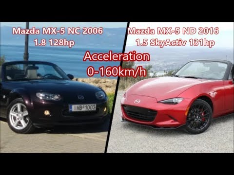 Mazda MX5 ND