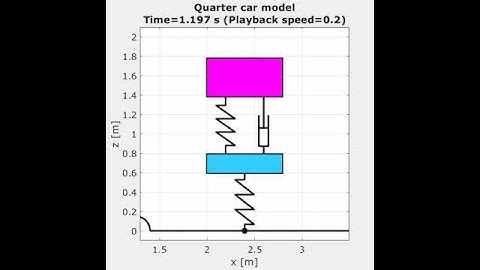 Quarter car model  (1.0.2)