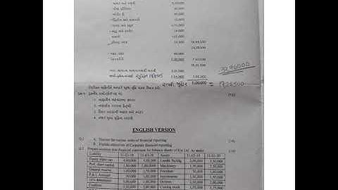 M.com Sem-2 || Corporate Financial Reporting || paper 2021