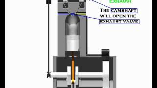 How a 4 stroke engine works part 1
