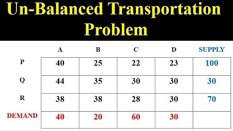 How to solve Un-Balanced Transportation Problems : NWCR Method #transportation