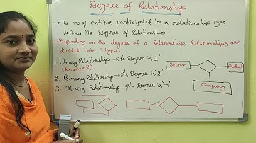 DBMS||Relationship Degree & Its Types||DBMS Both in Telugu And English||Telugu Scit Tutorial