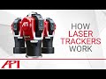 How laser trackers work