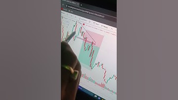 Rising Wedge chart pattern trading#shorts#chartpattern#candlestickpattern#tradingsetup