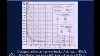 Mod-05 Lec-21 Geosynthetic in pavements