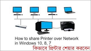 how to share printer over network in windows 10 to windows 7 | share printer windows 10