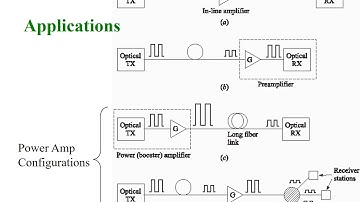 8Sem-FON-Module 4-Optical Amplifier-Class4