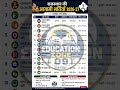 राजस्थान की आगामी भर्तियों की अपडेट 2026-27 #education #subscribe #education.zone.09