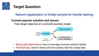 Regularizing CNN Transfer Learning With Randomised Regression