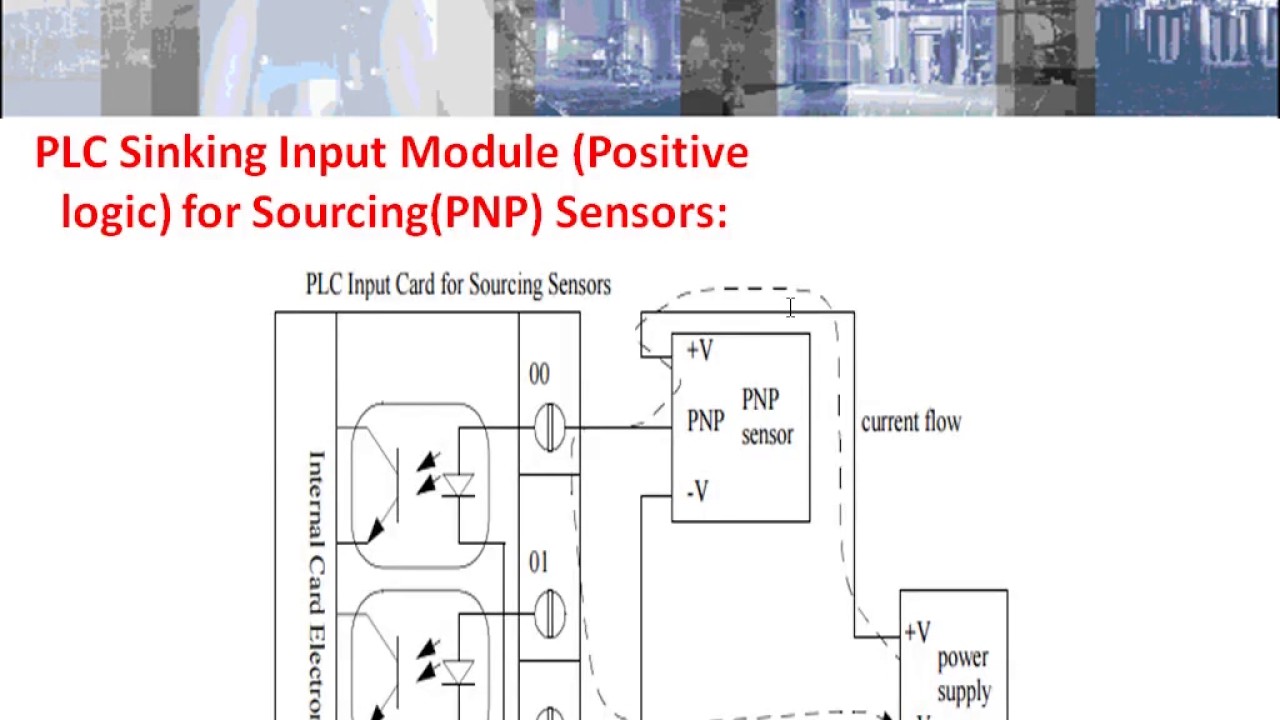 Understanding Plc Programmable Logic Controllers Sinking Sourcing Inputs Outputs