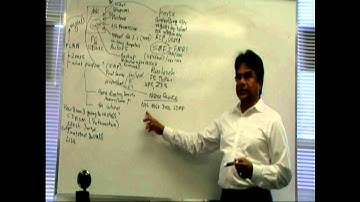 Linux/UNIX training - Solaris SA1 Part 3 of 8