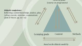 Didactic competence, acting and reflecting, part 7