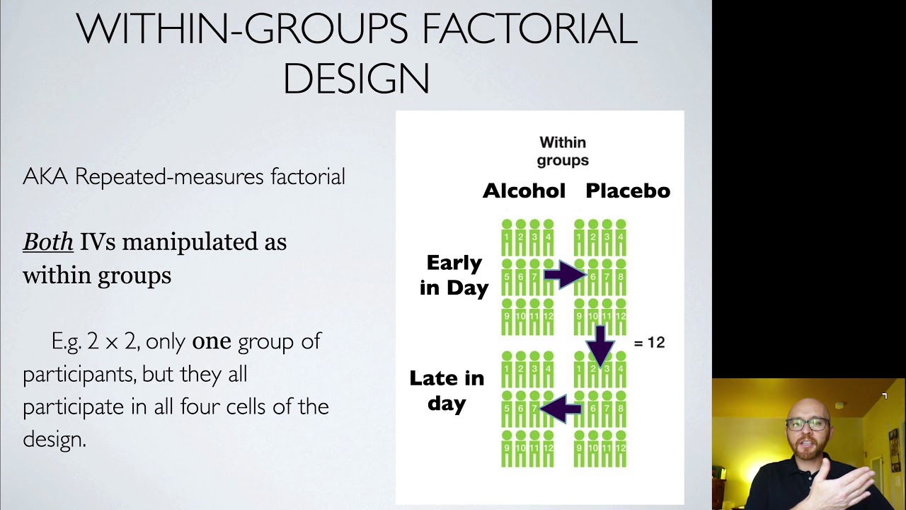 factorial study design