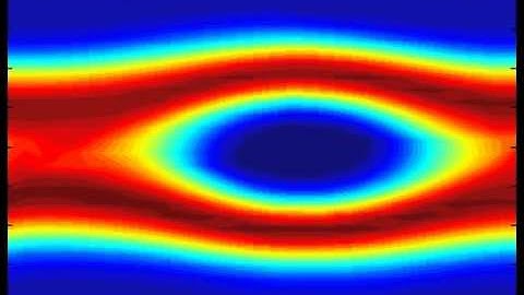 Vlasov-Poisson Equations - continuum Method