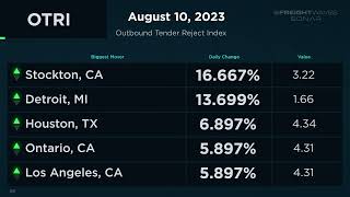 Daily Market Update   August 10, 2023