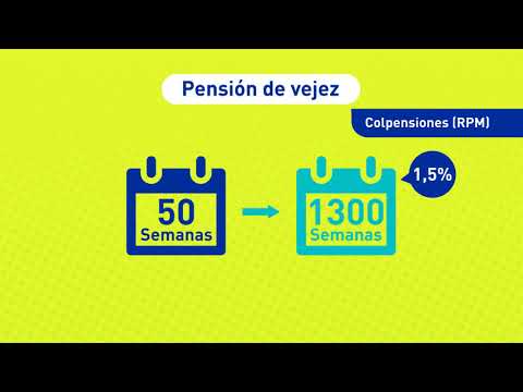 Vídeo: Com Es Calcula La Pensió De Supervivent