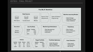 EdTech Final Presentation
