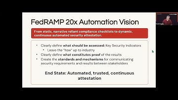 FedRAMP 20x: Automating Assessment