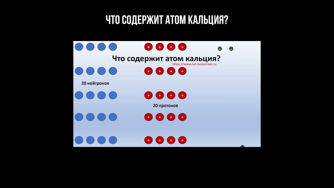 Сколько атомов в кальции. Атом кальция. Строение ядра кальция. Атом кальция фото. Гидроксил кальция на атомы.