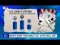 Latest ‘actual vote numbers’ in US show margins contrary to media claims