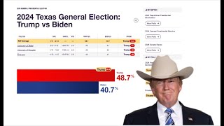⁣Texas 2024 Election Polling Update