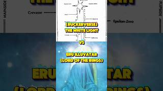 The white light vs Eru illuvatar #powerscaling #edit #whoisstrongest #vs #lordoftherings #lotr