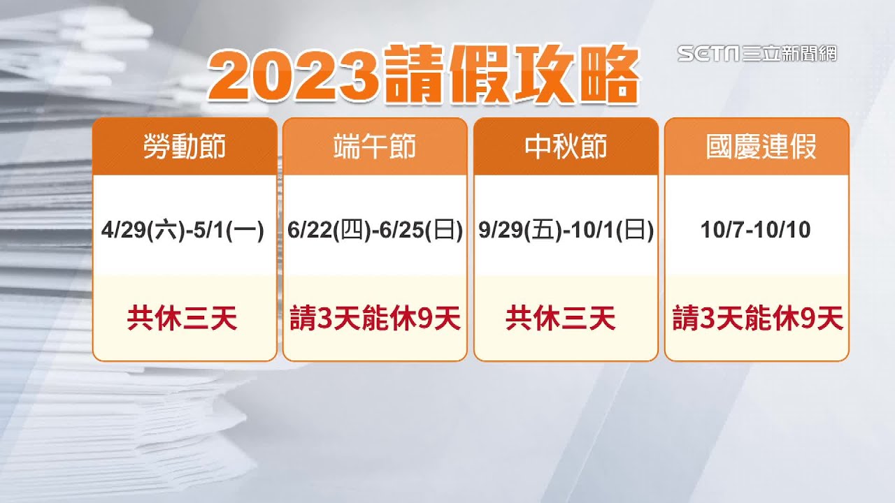 用這招可連休9天3次!今年6連假「請假攻略」公開!明年過年2024春節連假有望放假11天|兒童節、清明連假、228連假、端午節、國慶連假|三立 ...