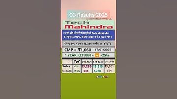 Tech Mahindra share news today | Tech mahindra result today | Tech Mahindra Q3 results 2025 #share