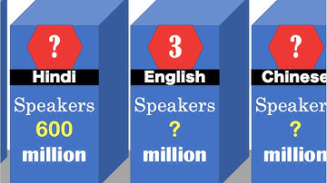 3D comparison: Top spoken Languages