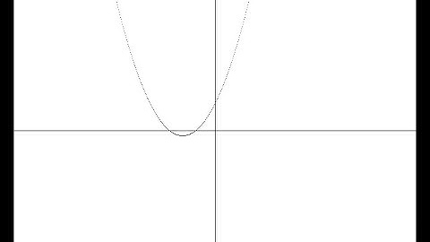 c1) Graficar una función en python, ejes coordenados. (1/2)