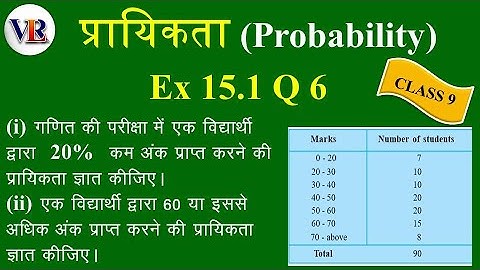 Class 9 Maths Chapter 15 Probability (प्रायिकता) Ex 15.1 Q6