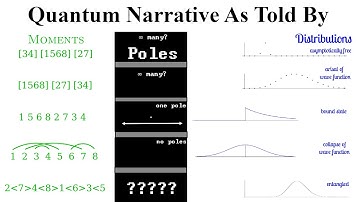 Quantum Narrative as Moments, Poles, Distributions of Orthogonal Sheffer Polynomials