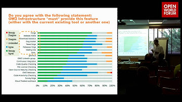 The Tools of Open-Source Cooperation - Cédric Thomas (OW2)