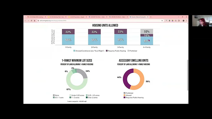 National Zoning Atlas: A New Public Tool & Database - UC GIS Week 2024 - Day 1