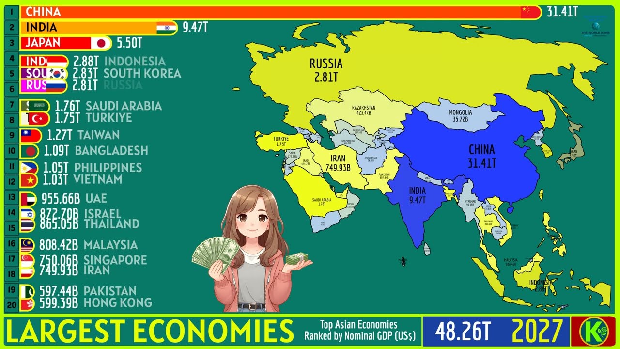 ТОП-20 ЭКОНОМИК АЗИИ ПО НОМИНАЛЬНОМУ ВВП