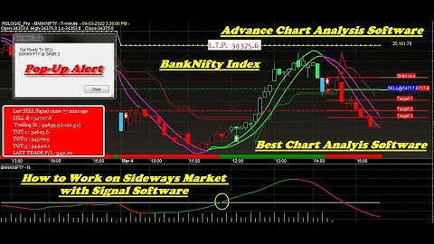 Amibroker Best Buy Sell Signal Software for Beginners | #SidewaysmarketSoftware | #BuySellSignals