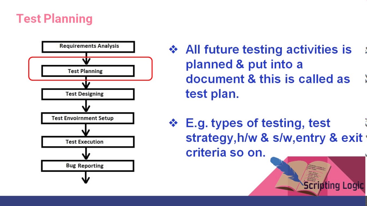 STLC - Software testing life cycle - YouTube