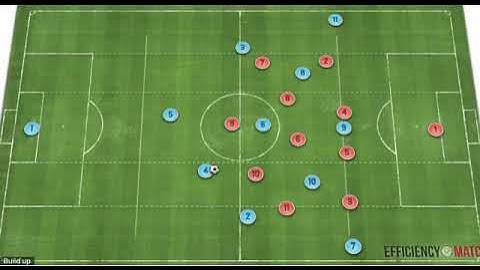 Defensive shifting principles using a 4-5-1 to cover the half spaces